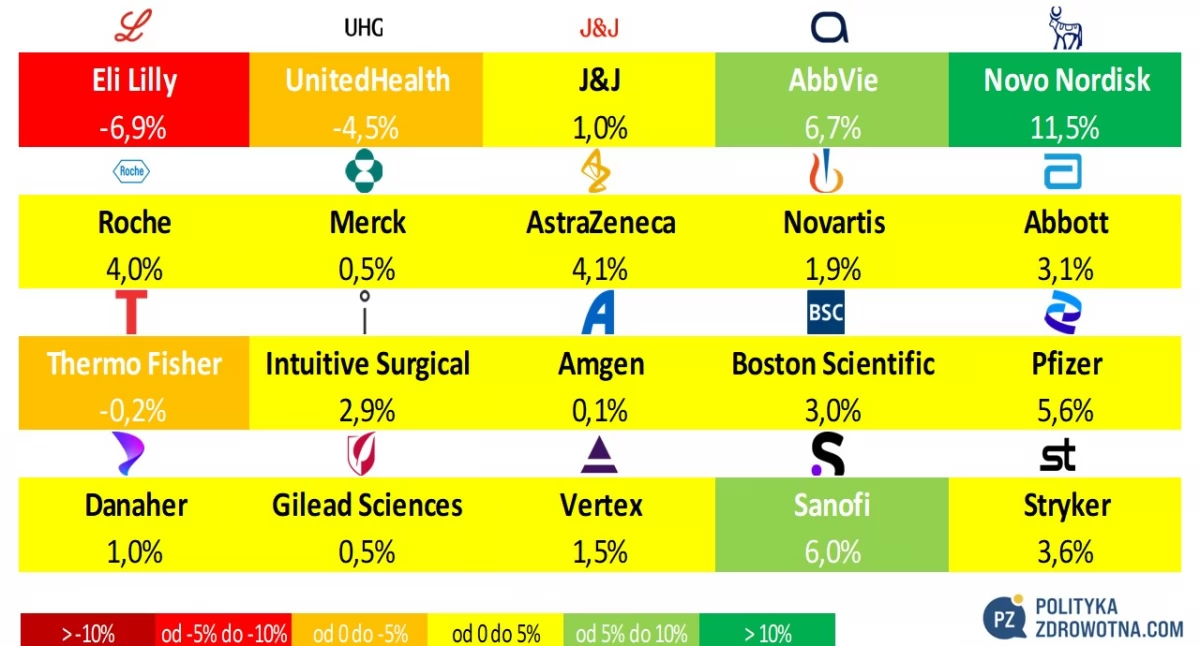 Raporty, analizy, rankingi, PoZdroweek 3/2025 Merck Novartis ogłosiły kilkumiliardowe przejęcia - zdjęcie, fotografia
