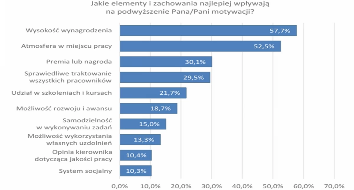 Raporty, analizy, rankingi, migracja obcych krain opłaca czyli jakim kraju lekarz pielęgniarka zarabiają najlepiej - zdjęcie, fotografia