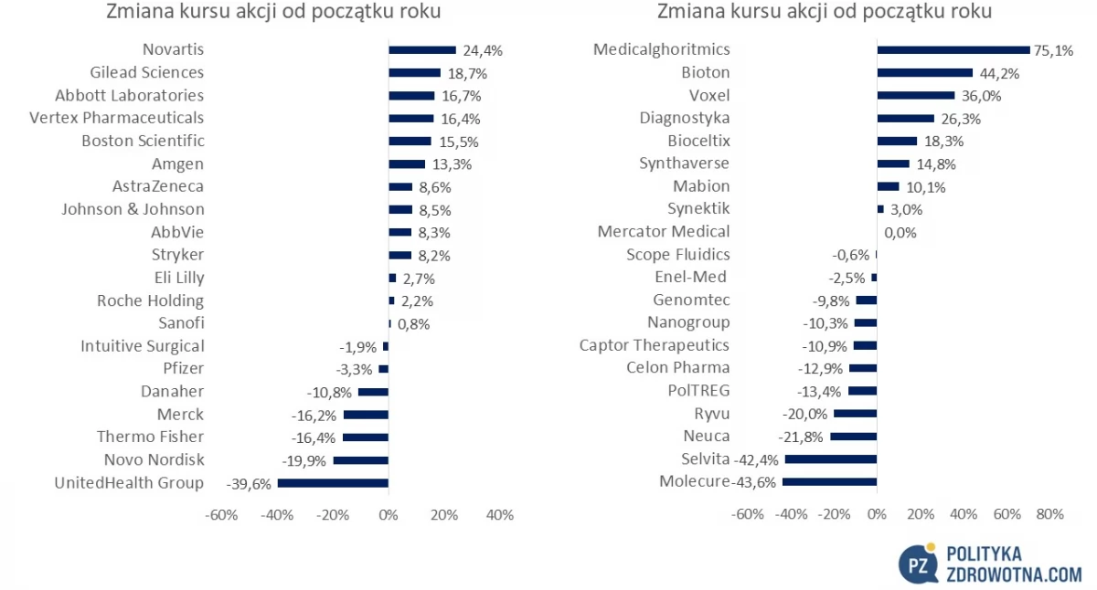 Raporty, analizy, rankingi, PoZdroweek 12/2025 Merck przejął Verona Pharma - zdjęcie, fotografia