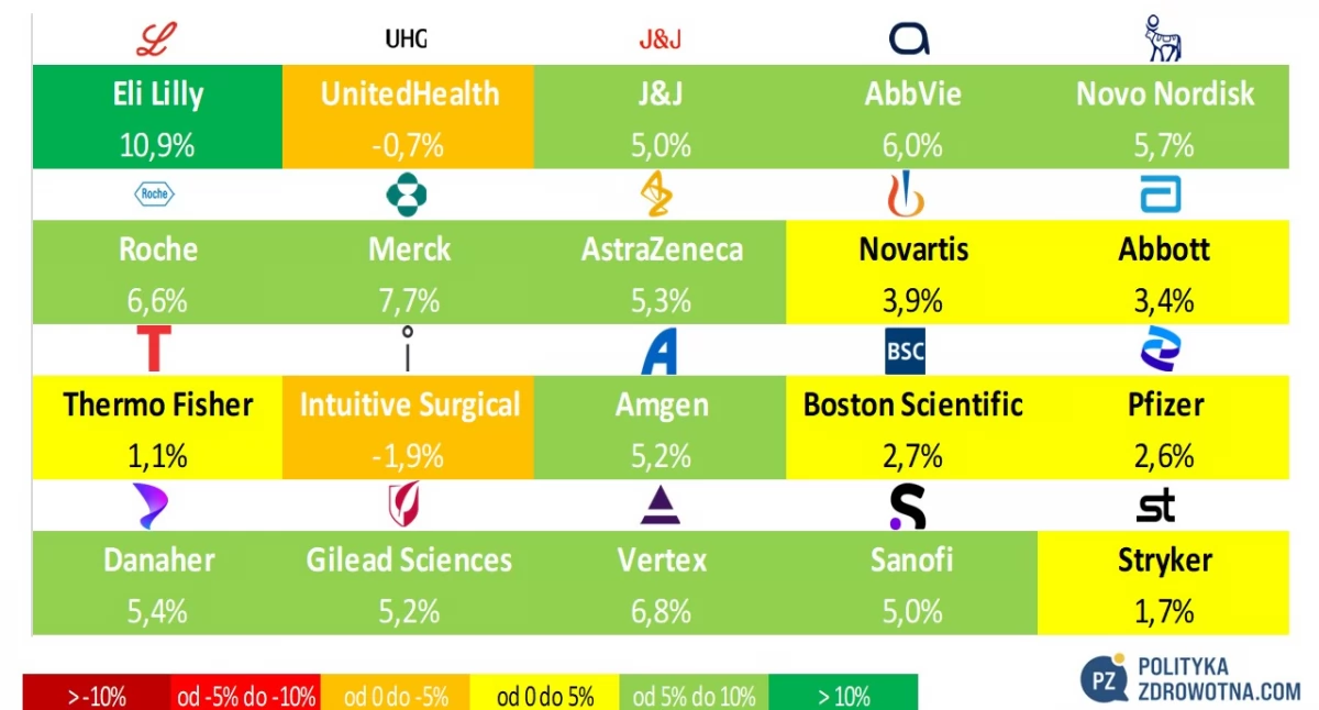 Raporty, analizy, rankingi, PoZdroweek 29/2025 Kolejna wojna ofertowa Metserze której Avadela licytują Alkermes Lundbeck - zdjęcie, fotografia