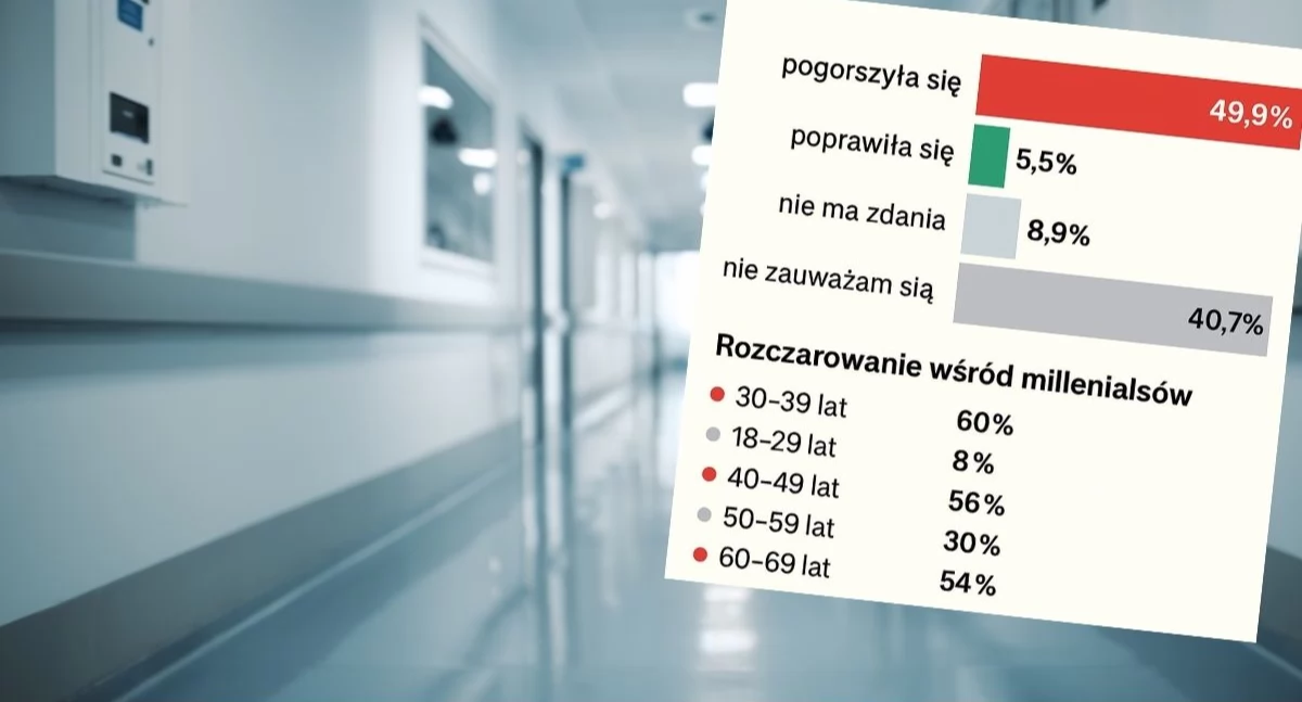 Raporty, analizy, rankingi, Polacy oceniają system ochrony zdrowia [SONDAŻ] - zdjęcie, fotografia