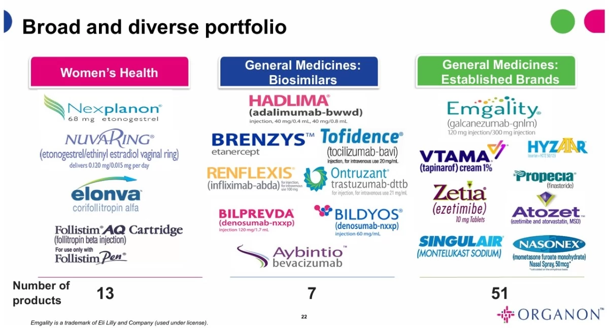 Raporty, analizy, rankingi, PoZdroweek 15/2026 Organon celowniku Pharmaceutical transakcji wartej podobno - zdjęcie, fotografia