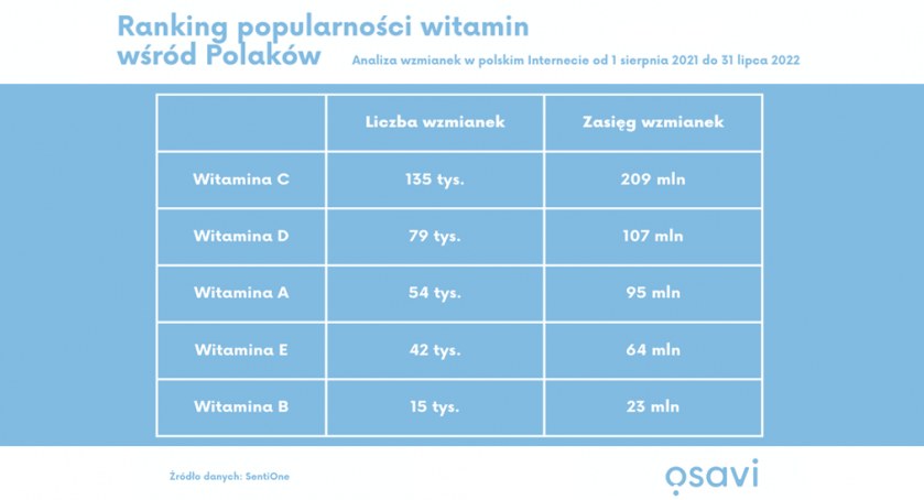 Grafika: OSAVI
