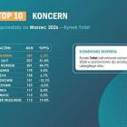 Ranking koncernów farmaceutycznych