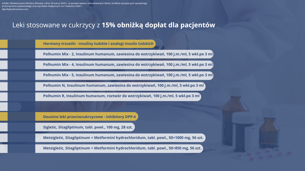 Leki_cukrzyca_tansze_15_procent