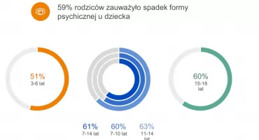 Czy można ubezpieczyć się od utraty zdrowia psychicznego? Jedna z firm ubezpieczeniowych zadebiutowała z takim produktem