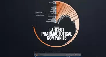 Eli Lilly blisko wyceny 1 biliona dolarów. Rynek płaci za dominację w lekach na otyłość
